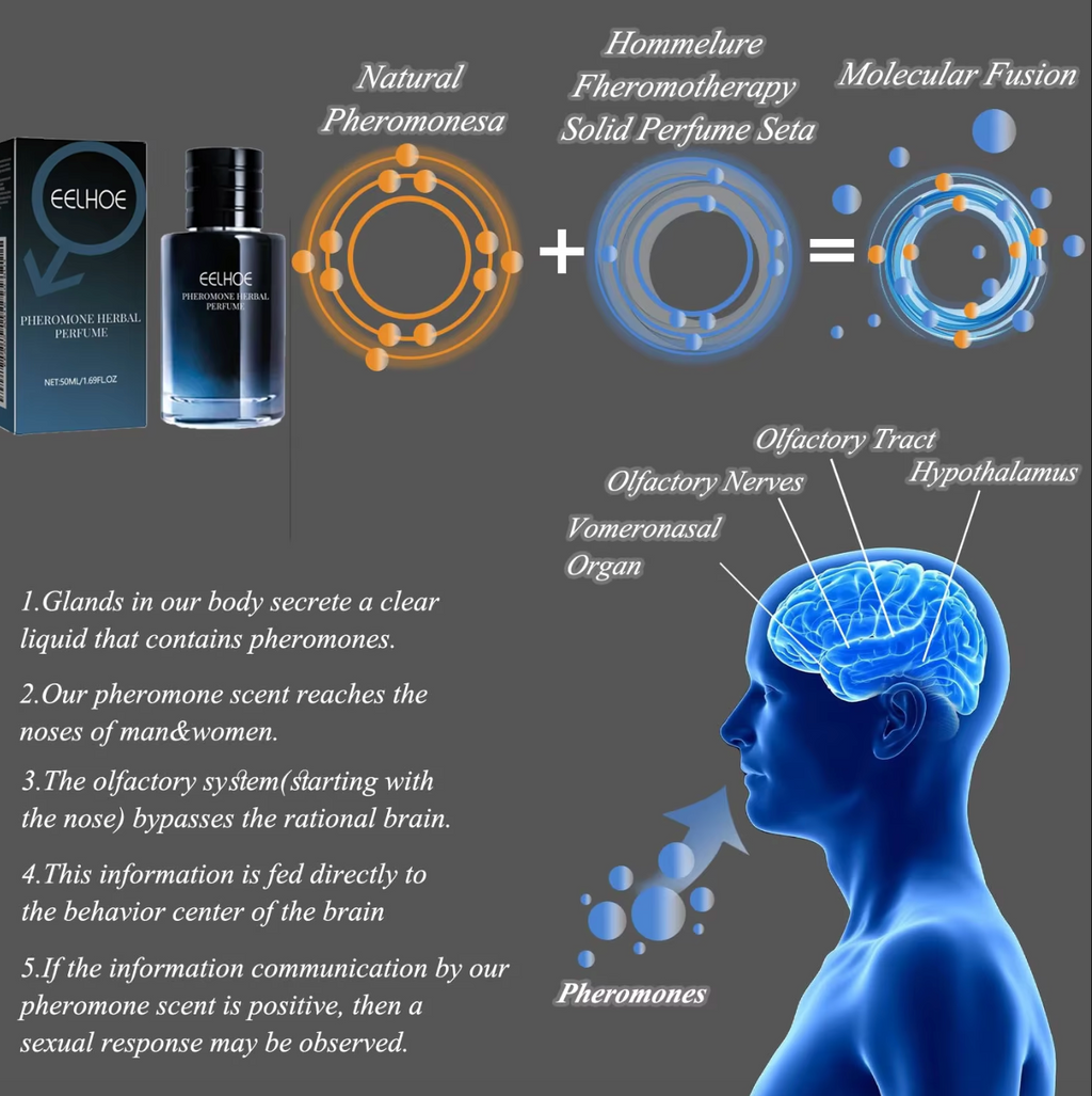 Natural Pheromone Scented Fragrance